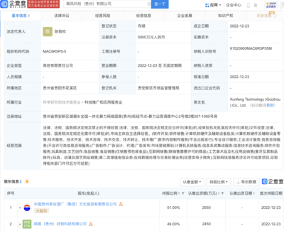跨界融合啟新章 茅臺(tái)文旅攜手網(wǎng)易好物創(chuàng)立巽風(fēng)科技，深耕工藝美術(shù)與禮儀用品市場
